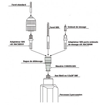 Convertisseur de SDS Max en SDS plus